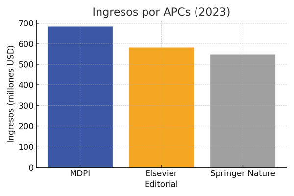 Grafico1_Habilis ICC_APCs - Herrington Habilis ICC_APCs