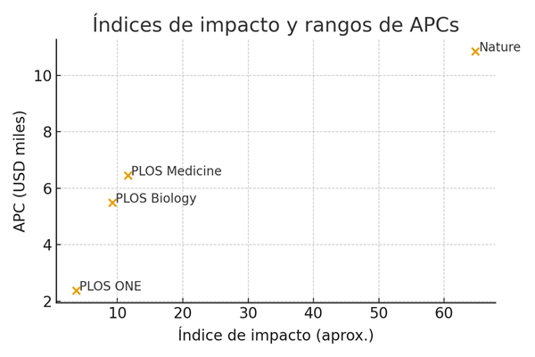 Grafico2_Habilis ICC_Impacto_vs_APC - Herrington Habilis ICC_Impacto_APC