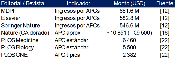 Tabla 1 Habilis ICC_APC - Herrington Habilis ICC_revista cientifica_ APC