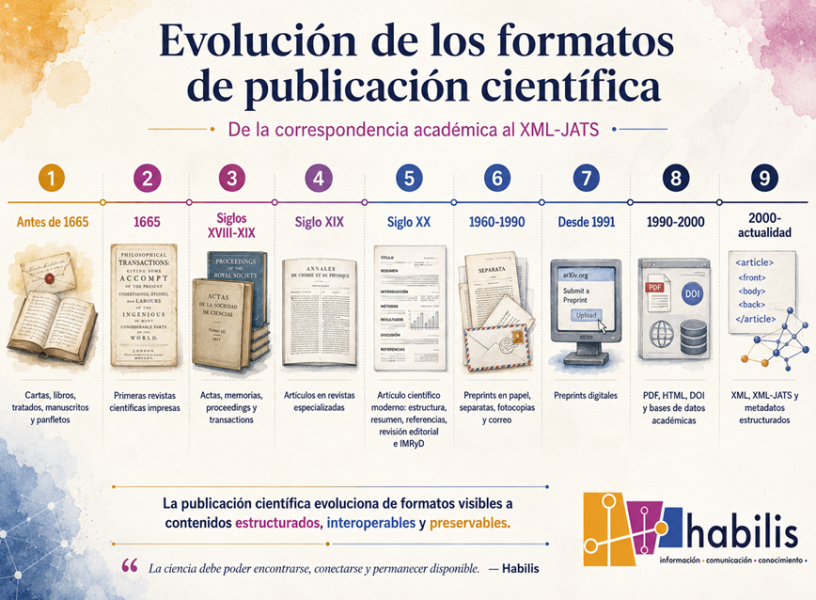 HabilisICC_XML